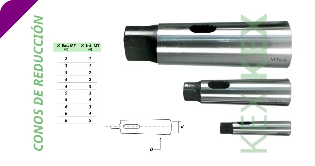 Conos de reduccion